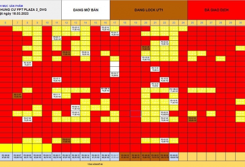 ĐẤT VÀNG GROUP TUNG BẢNG CẬP NHẬT MỚI NHẤT FPT PLAZA 2 ĐẾN QUÝ KHÁCH HÀNG, NHÀ ĐẦU TƯ